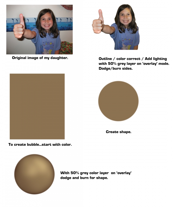Creation of BubbleMeat Gum: Step 2